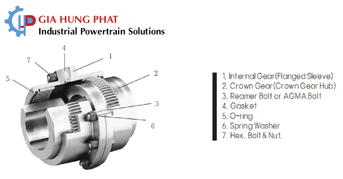 Cấu trúc khớp nối răng KCP