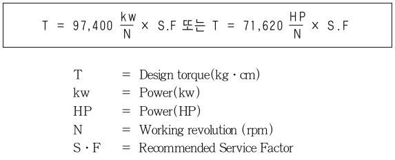 Khớp nối răng KCP Gear Coupling G20 type large