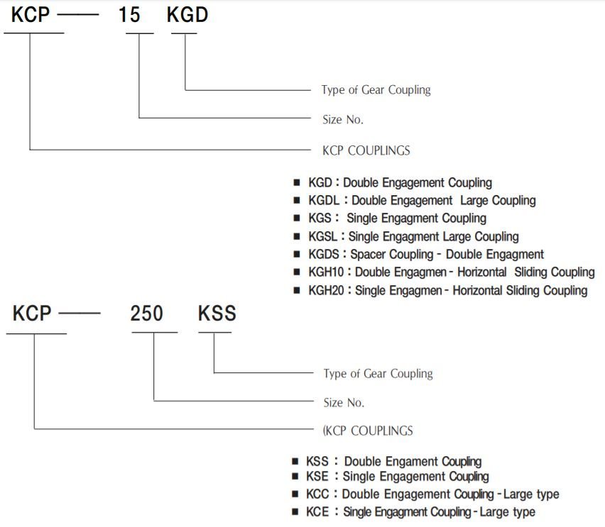 Khớp nối bánh răng KCP Gear Coupling G20 type large