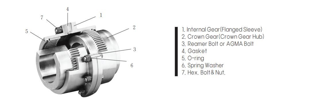 Mô tả khớp nối răng KCP G20 D'neo Korea Coupling