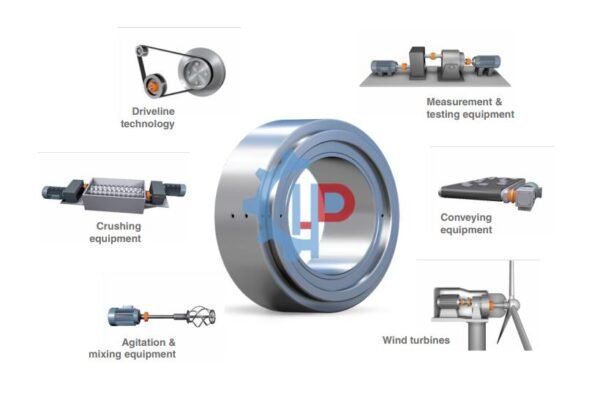 Shrink Disc Stuwe Type HYD Đĩa co thủy lực Stüwe loại HYD