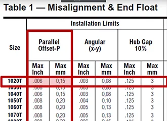 Cách lắp đặt khớp nối lò xo grid coupling (6)