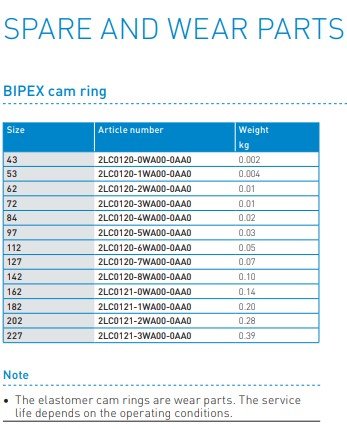 Thông số kỹ thuật Vòng đệm Bipex